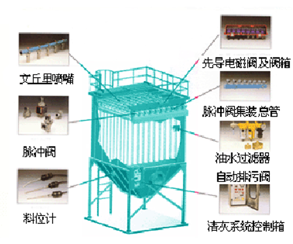 產(chǎn)品